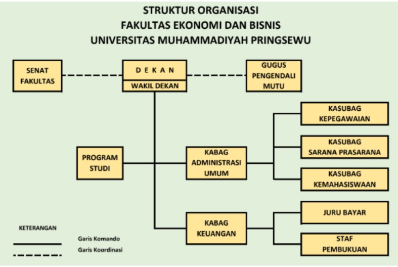 Struktur Organisasi
